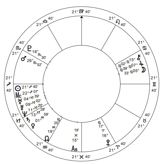 Taylor Swift Astrology Natal Chart