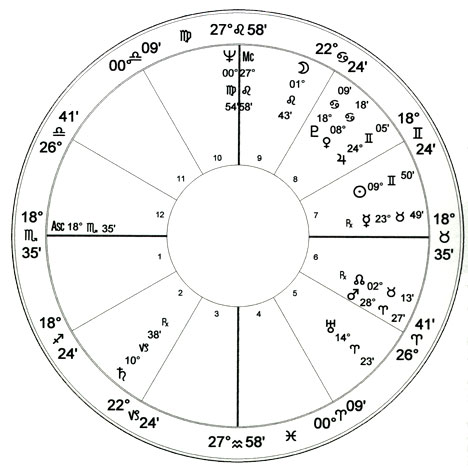 Clint Eastwood Astrological Natal-Birth Chart at Bob Marks