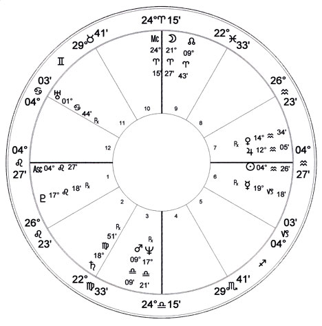 Astrological Natal Birth Chart of Gennifer Flowers - Bob Marks