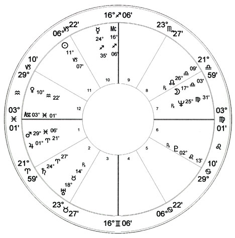 Astrological Birth Chart of Reverendd Jim Baker